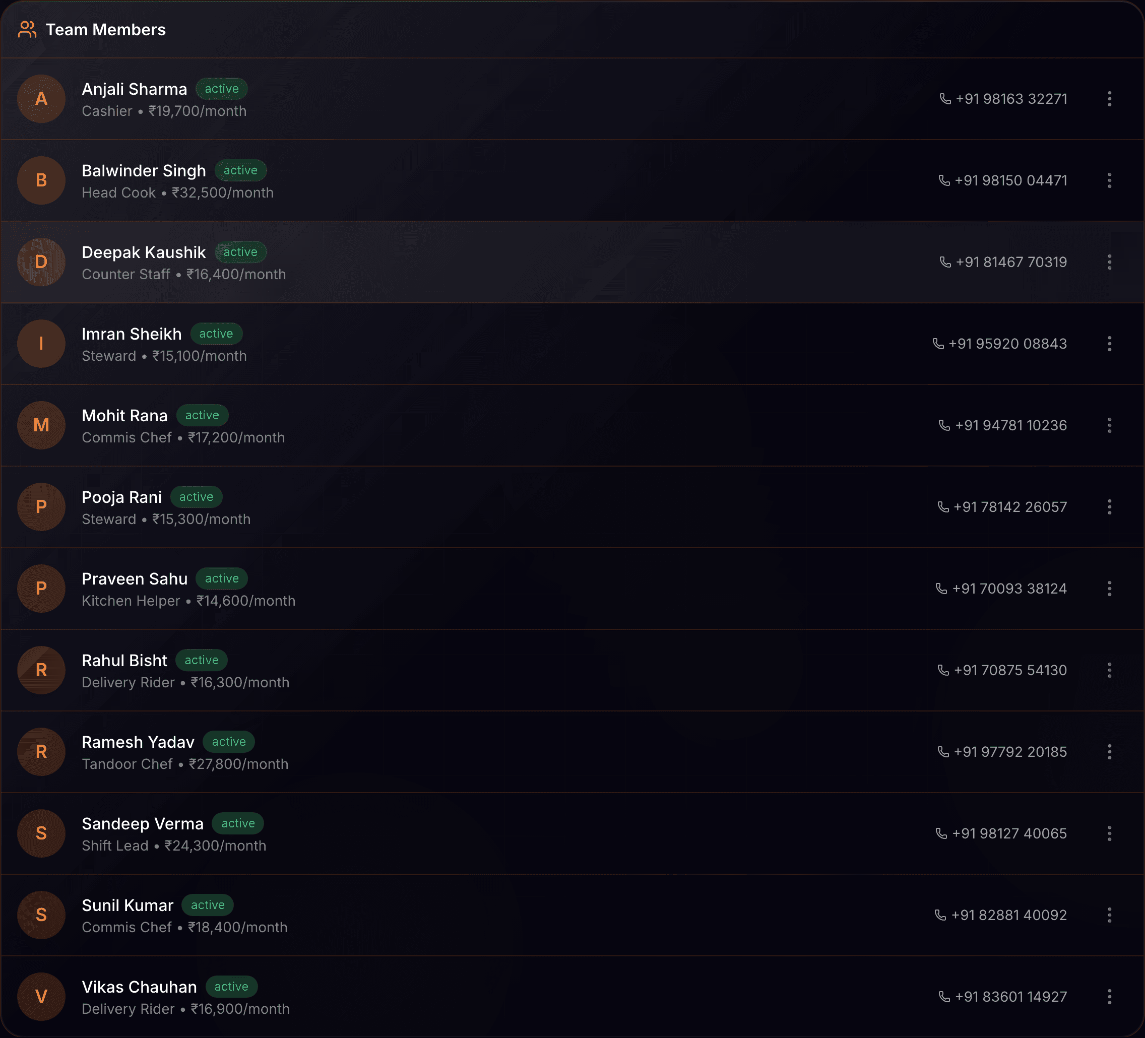 Staff list showing each person and the role they hold